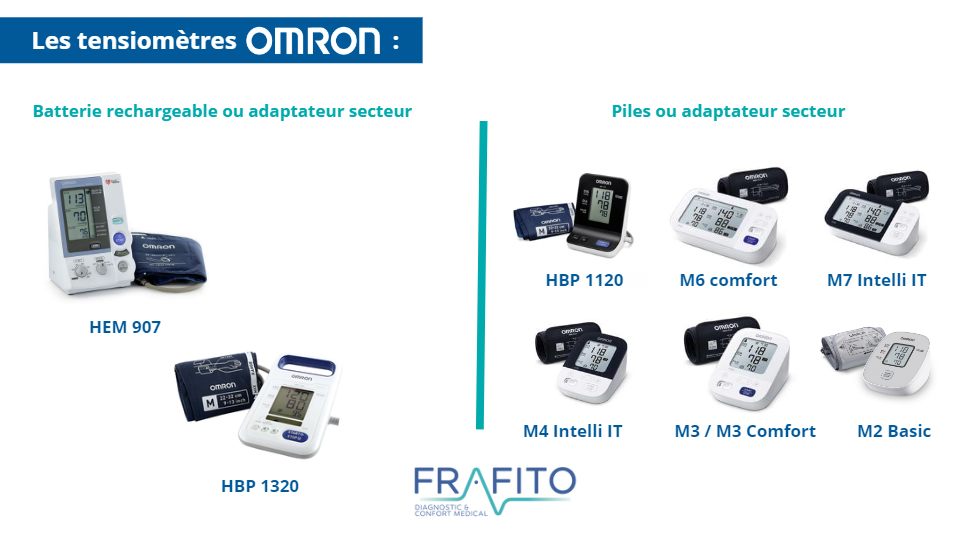 Alimentation des tensiomètres Omron