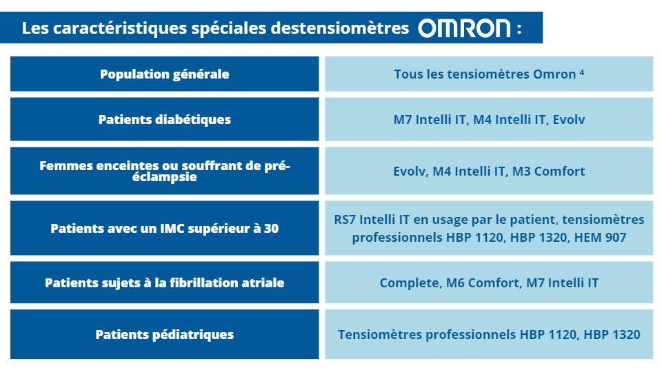 Quels sont les différents types de tensiomètres ?